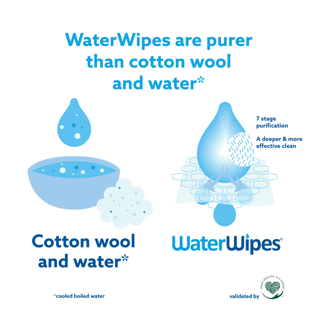 WaterWipes are purer than cotton wool and water  Following a review of scientific literature, a team of independent experts at the Skin Health Alliance has validated that WaterWipes are purer than cotton wool and water.