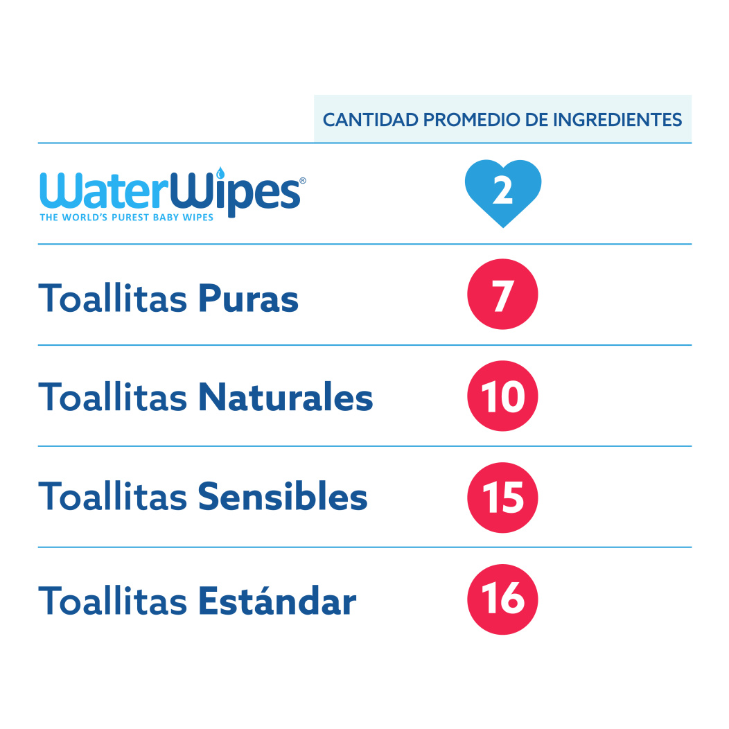 Ingredientes WaterWips