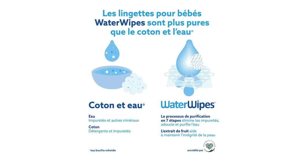 La différence de pureté entre les lingettes WaterWipes et l’utilisation de coton et d’eau.