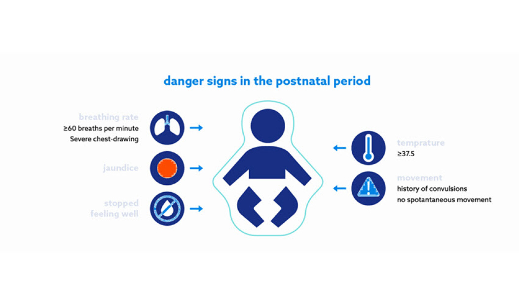 The different danger signs during the postnatal period
