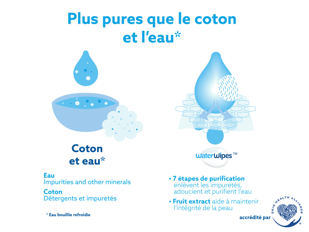 Une explication de la raison pour laquelle les lingettes pour bébés WaterWipes sont plus pures que le coton et l'eau