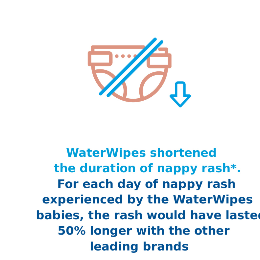 WaterWipes shortened the duration of nappy rash