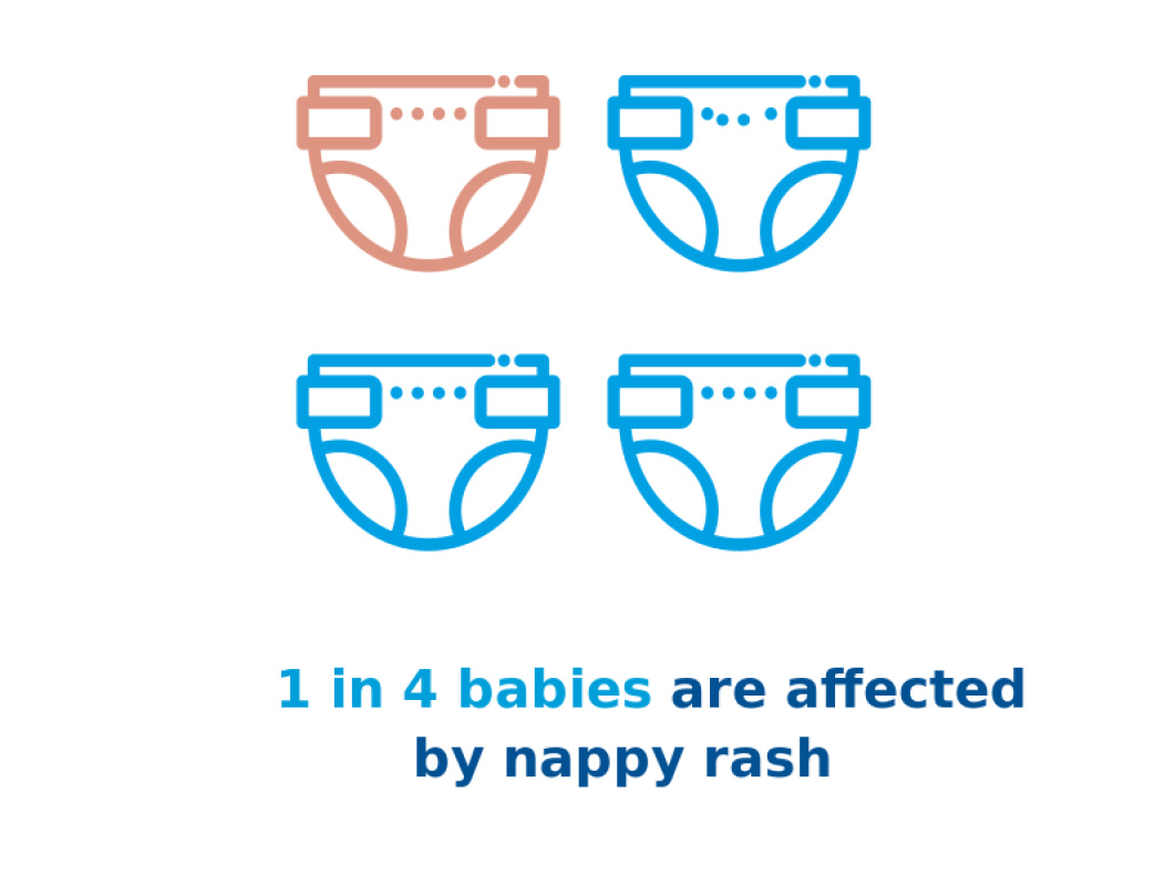 1 in 4 babies affected by nappy rash