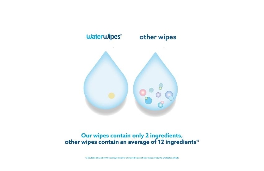 The difference in ingredients between WaterWipes and other wipe products.