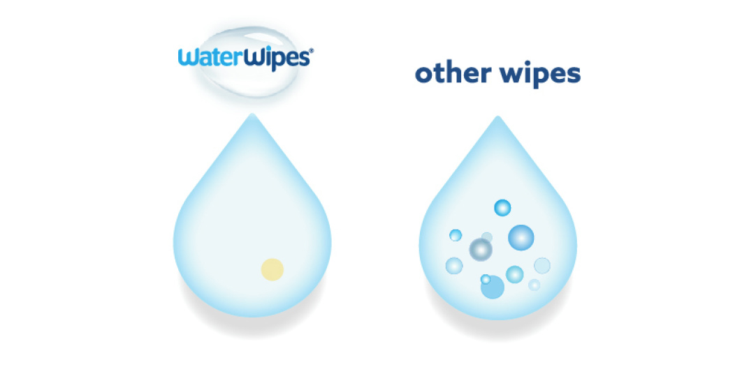 الاختلاف في المكونات بين مناديل WaterWipes المبللة وغيرها من المناديل المبللة.