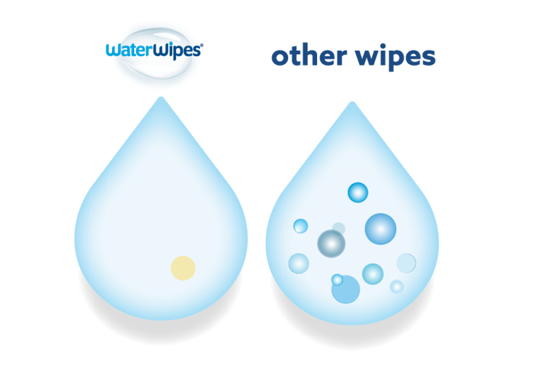 The difference in ingredients in WaterWipes and other wipes.